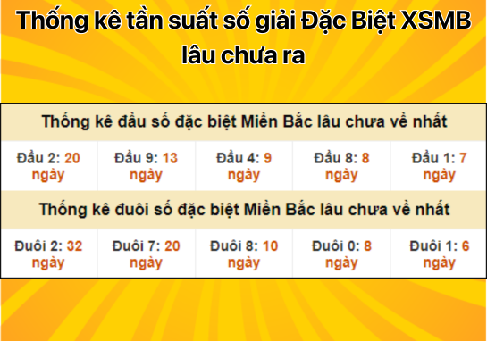 Dự đoán XSMB 17/10 - Dự đoán xổ số miền Bắc 17/10/2024 mới nhất